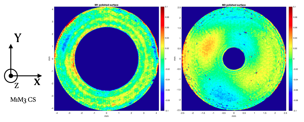 The polished M1M3 surfaces as measured by the Mirror Lab and the Rubin Observatory teams.